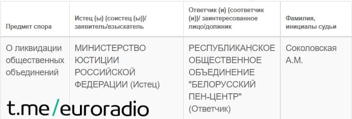 Расійскі Мінюст хоча ліквідаваць Беларускі ПЭН-цэнтр?