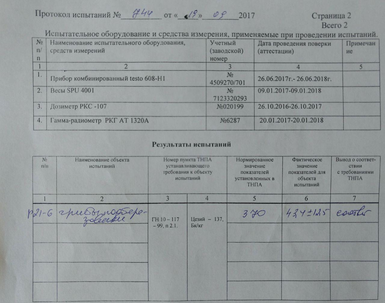 Як праверыць грыбы ў Мінску