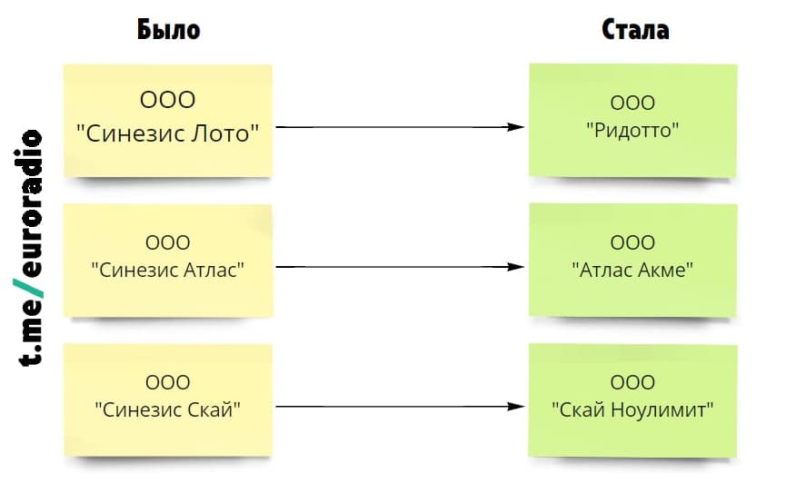 Synesis считает, что выиграет у ЕС суд о санкциях. Какие их доказательства?