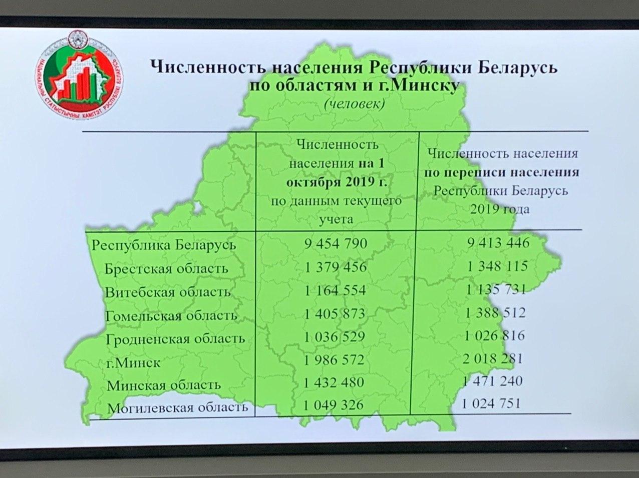 Перапіс насельніцтва: у Мінску ўжо жыве больш за 2 млн чалавек