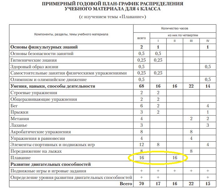 Дети из минской гимназии не могут попасть в бассейн, хотя он обязателен