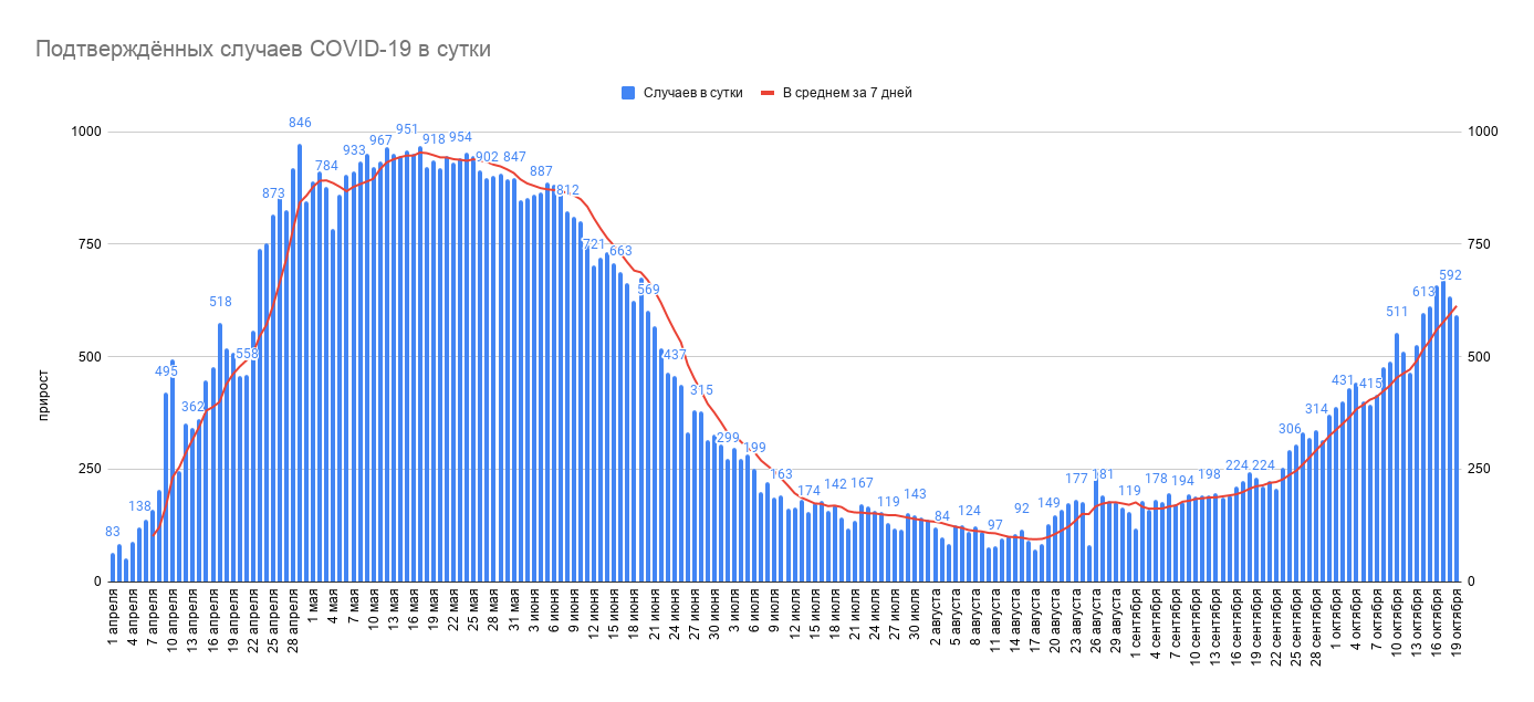 Прафесар-інфекцыяніст: на COVID-19 ужо маглі перахварэць 10% беларусаў