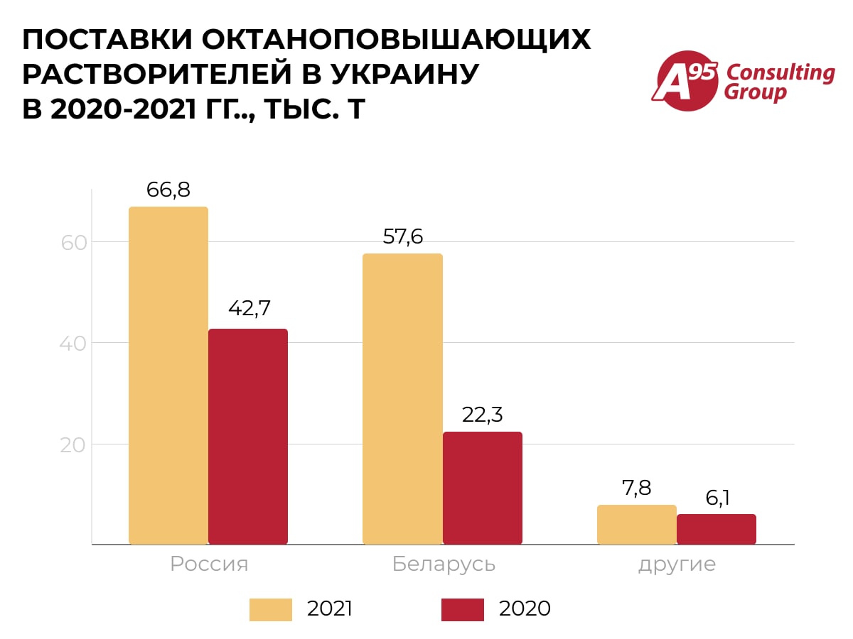 Белорусы замешаны в схемах, бьющих по отечественным НПЗ и украинскому бюджету