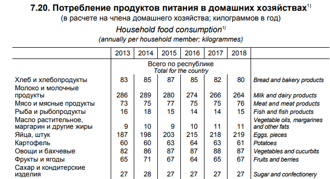 Как жили белорусы в 2018 году? Избранное из свежего сборника Белстата