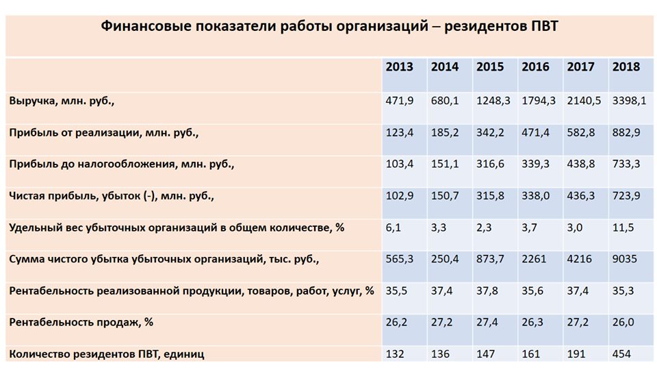 Кожная дзявятая кампанія ў ПВТ — стратная