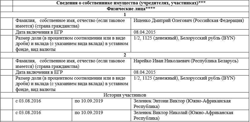 Чем богата, тем и Rada: почему Беларусь против запрета на продажу оружия Мьянме