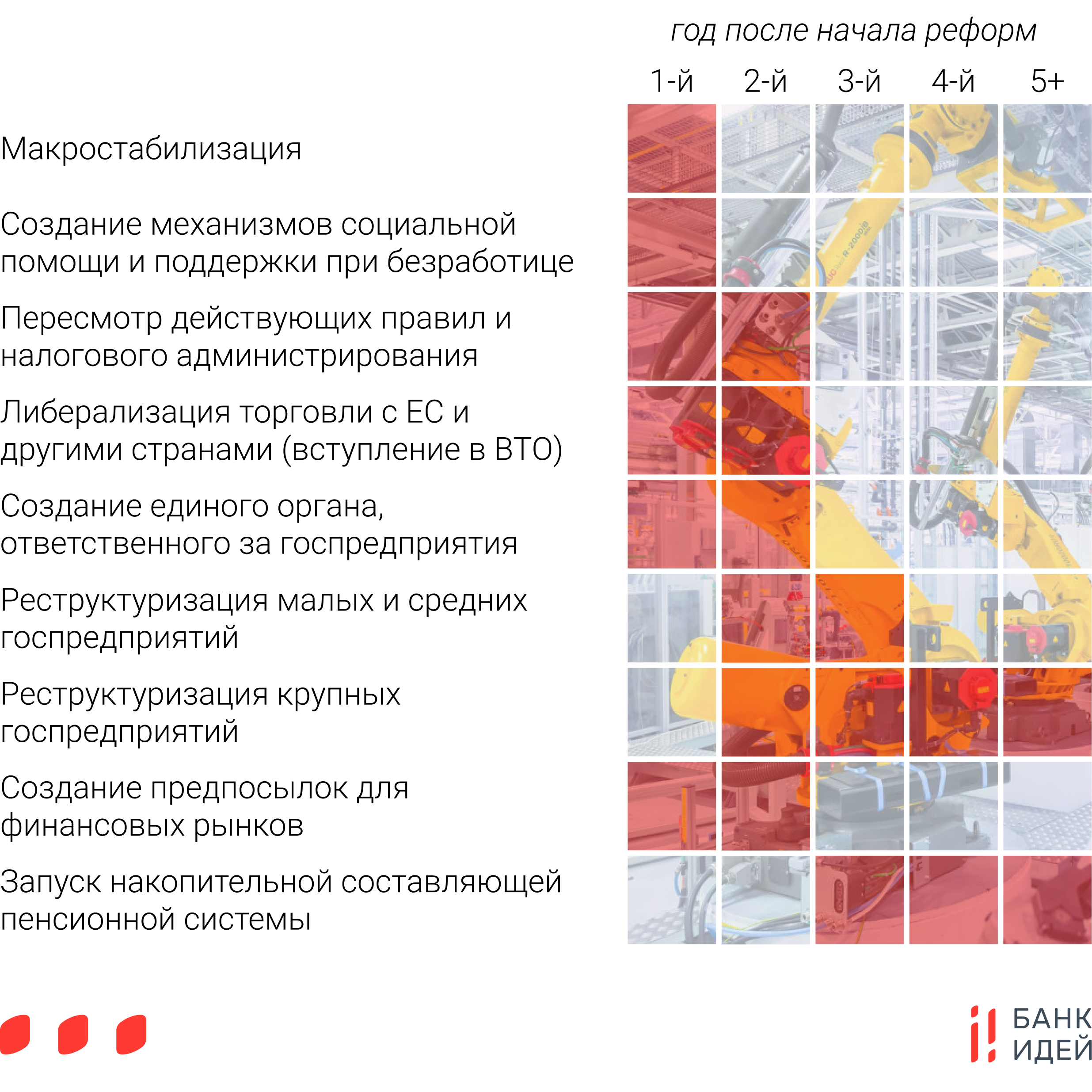 Ошибки знаем, компетенций достаточно: почему белорусам не стоит бояться реформ