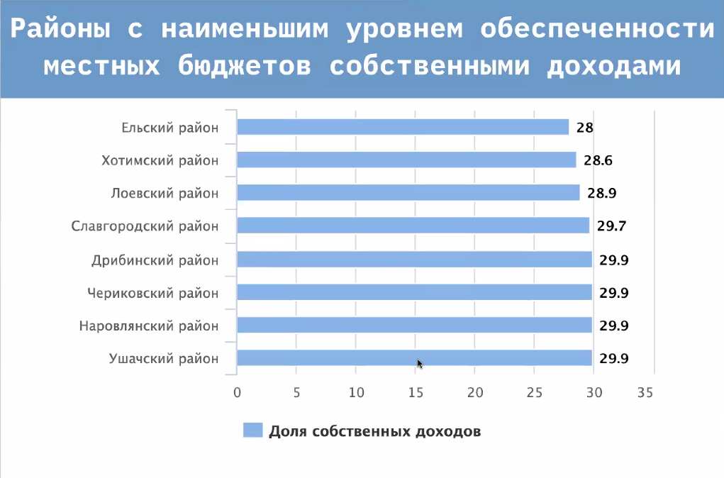 “Господь, жги, мы потерпим”: как белорусы относятся к санкциям