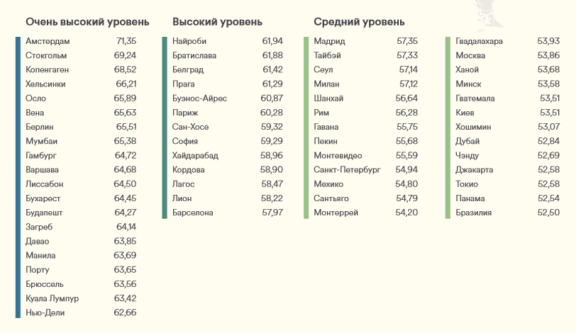 У рэйтынгу валодання англійскай мовай Беларусь паміж Гватэмалай і Расіяй