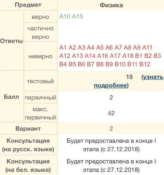 “Всё меняют в пользу двоечников”. Почему новые правила ЦТ надо отменить