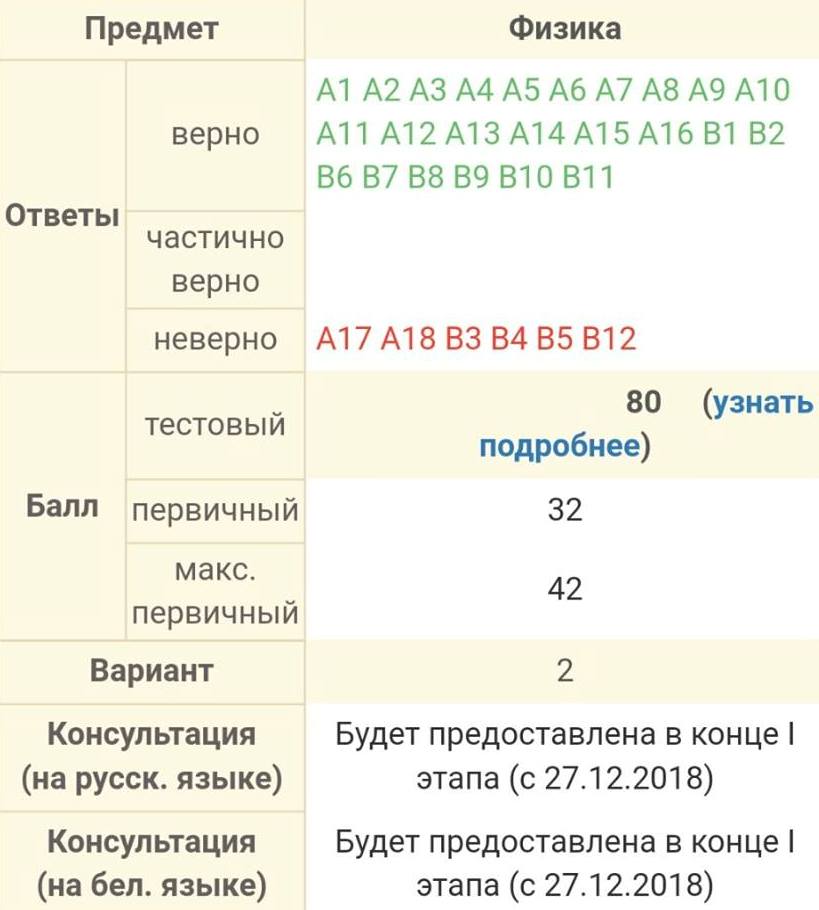 “Всё меняют в пользу двоечников”. Почему новые правила ЦТ надо отменить