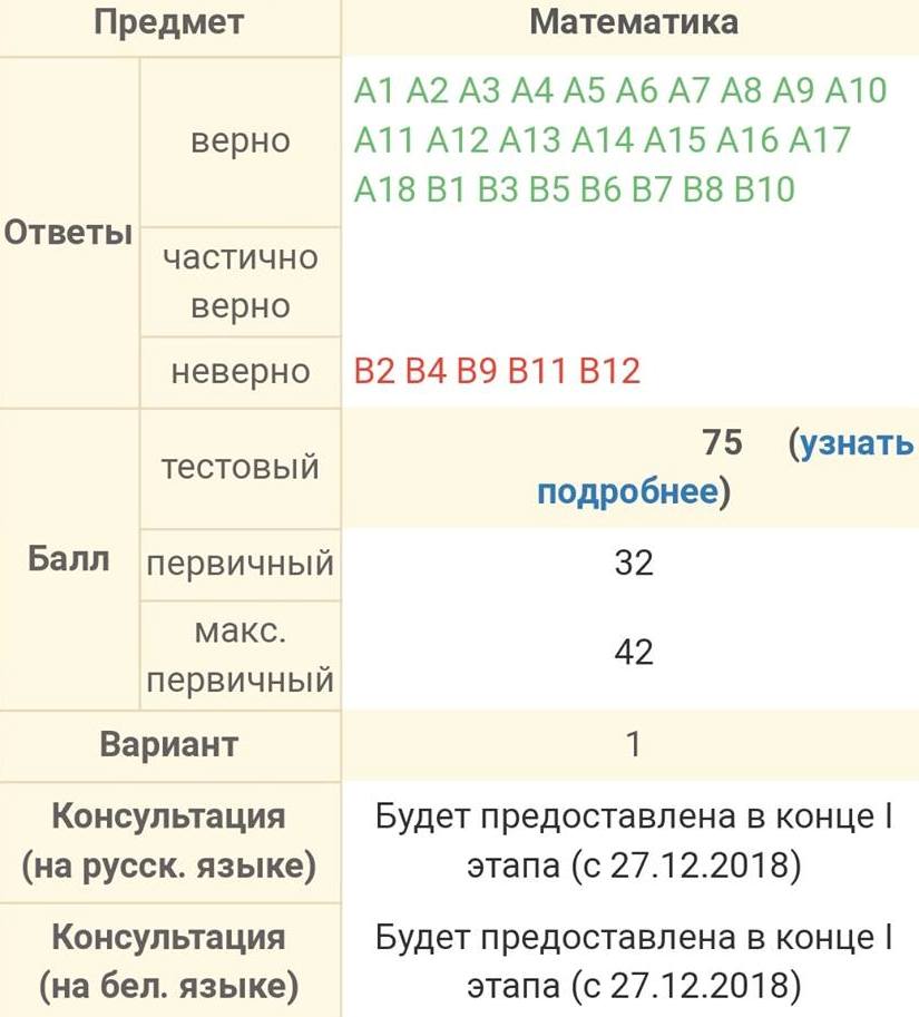 “Всё меняют в пользу двоечников”. Почему новые правила ЦТ надо отменить