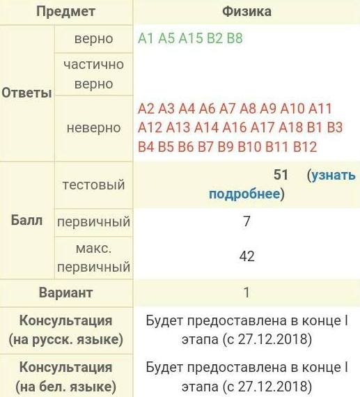 “Всё меняют в пользу двоечников”. Почему новые правила ЦТ надо отменить