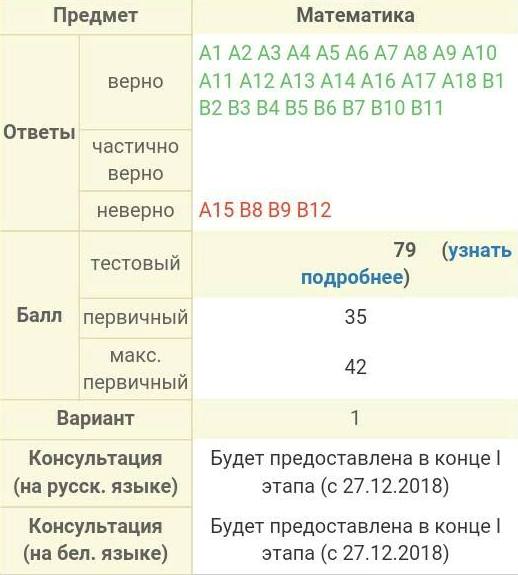 “Всё меняют в пользу двоечников”. Почему новые правила ЦТ надо отменить