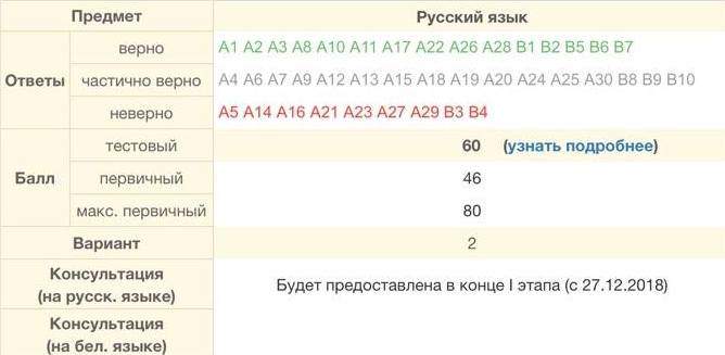 “Всё меняют в пользу двоечников”. Почему новые правила ЦТ надо отменить