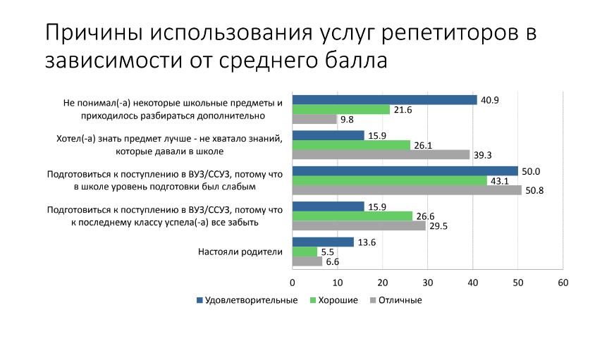 Навошта беларускія школьнікі ідуць да рэпетытараў?