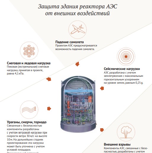 Белорусская АЭС больше не может выдержать удар большого самолёта. А раньше могла