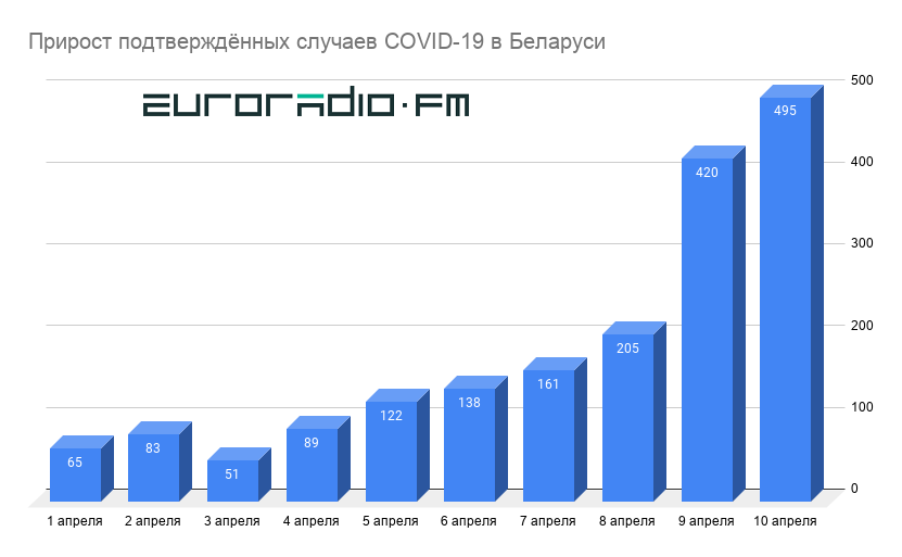 15 расіян з COVID-19 прыехалі на Беларускую АЭС з Ніжняга Тагіла