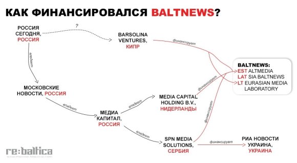 Расследаванне. Як Расія фінансуе пракрамлёўскія СМІ ў постсавецкіх краінах