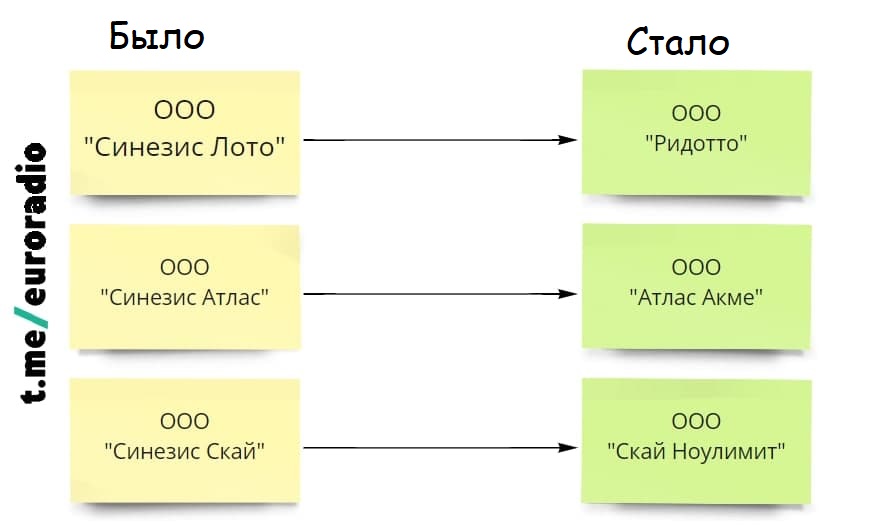 Synesis считает, что выиграет у ЕС суд о санкциях. Какие их доказательства?