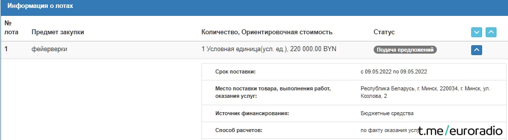 Стала вядома, колькі будуць каштаваць салют і канцэрт на 9 траўня