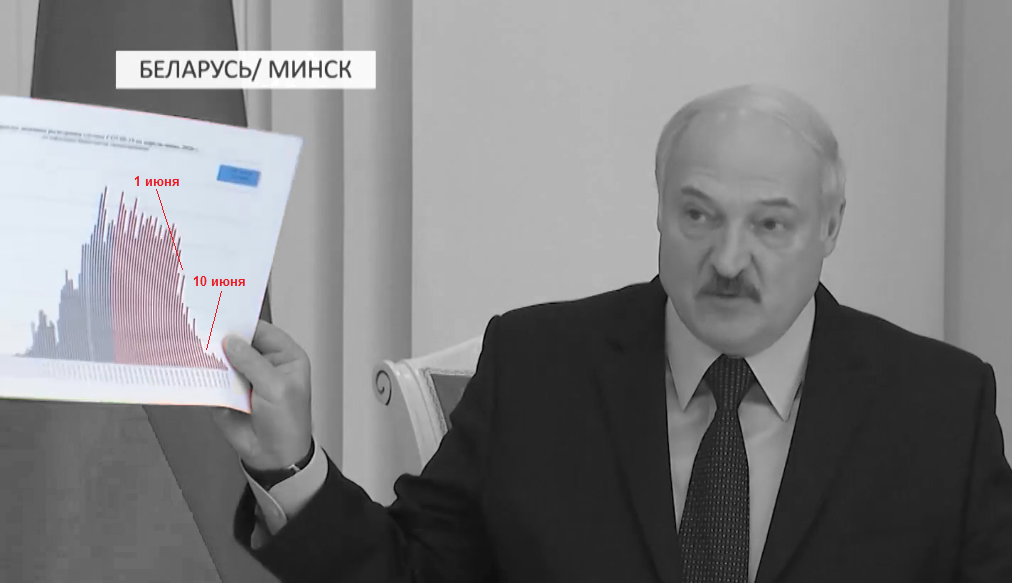 На диаграмме в руках Лукашенко — больше 1 тысячи новых случаев COVID-19 в день?