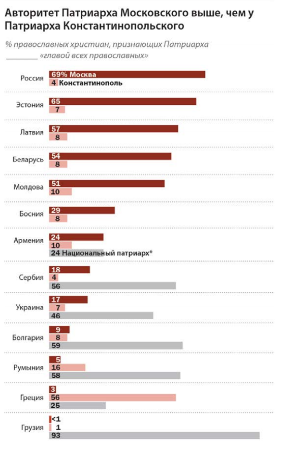 Праваслаўных у Беларусі больш, чым тых, хто верыць у бога?