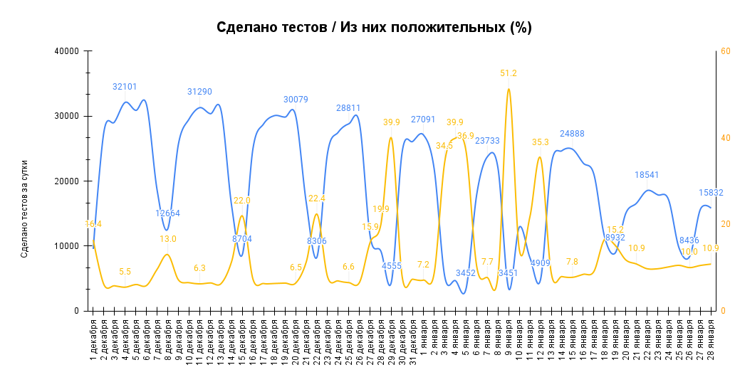 COVID-19 в Беларуси: статистика против вакцинации