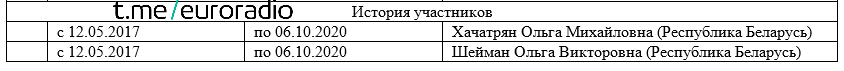 Champaneria Шеймана и Svobody.4 Тетерина — кто владеет минскими барами