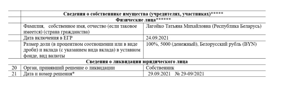 Попавшая под санкции  Synesis ликвидирует одну из компаний