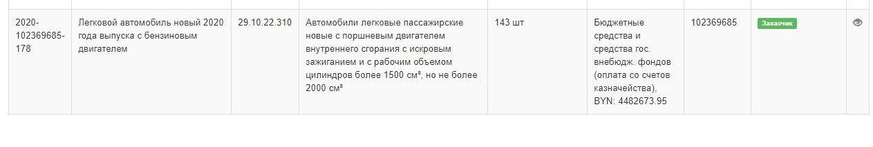 МУС купляе 336 аўто за 14,8 мільёна рублёў