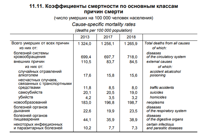 Как жили белорусы в 2018 году? Избранное из свежего сборника Белстата