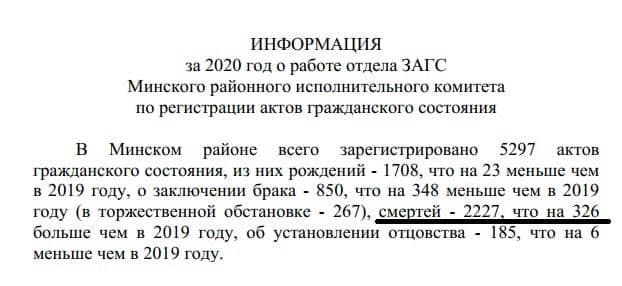 У Мінскім раёне ў 2020 годзе смяротнасць вырасла на 17%