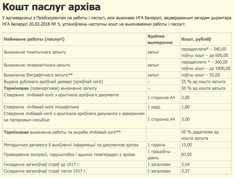 Як скласці свой радавод: лайфхакі ад спецыяліста па генеалогіі