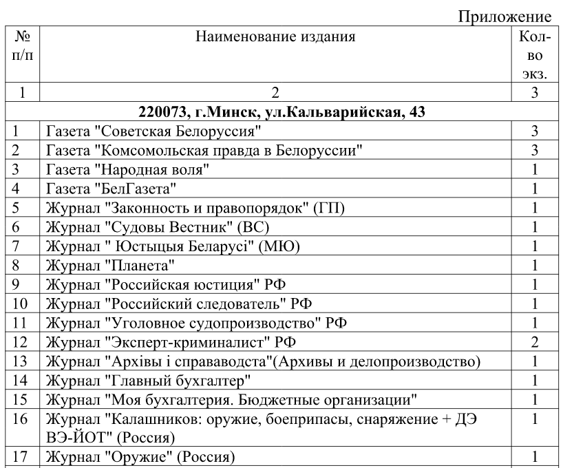 От “Коммуниста Беларуси” до “Народнай волі”: что выписывают исполкомы и КГБ