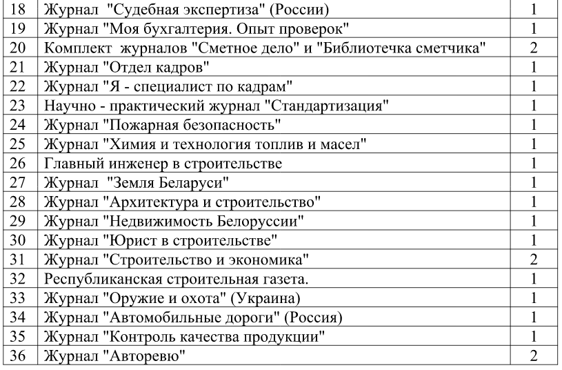 От “Коммуниста Беларуси” до “Народнай волі”: что выписывают исполкомы и КГБ