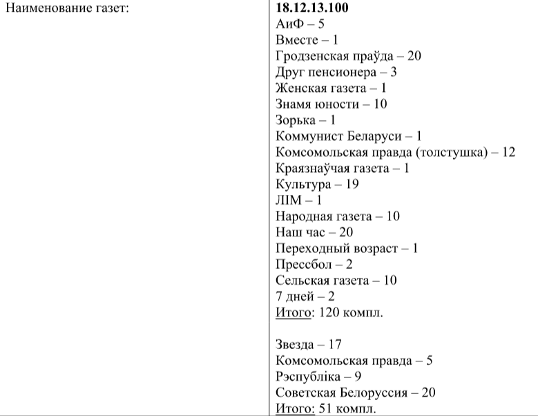 От “Коммуниста Беларуси” до “Народнай волі”: что выписывают исполкомы и КГБ