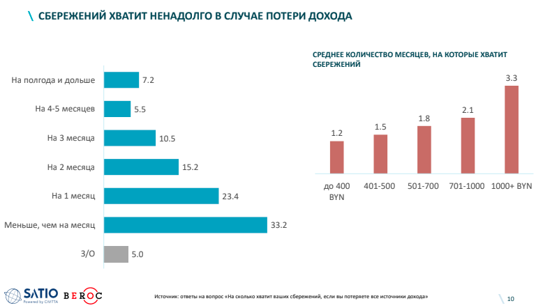 Чего белорусы хотят от правительства — и что делать, чтобы спасти экономику