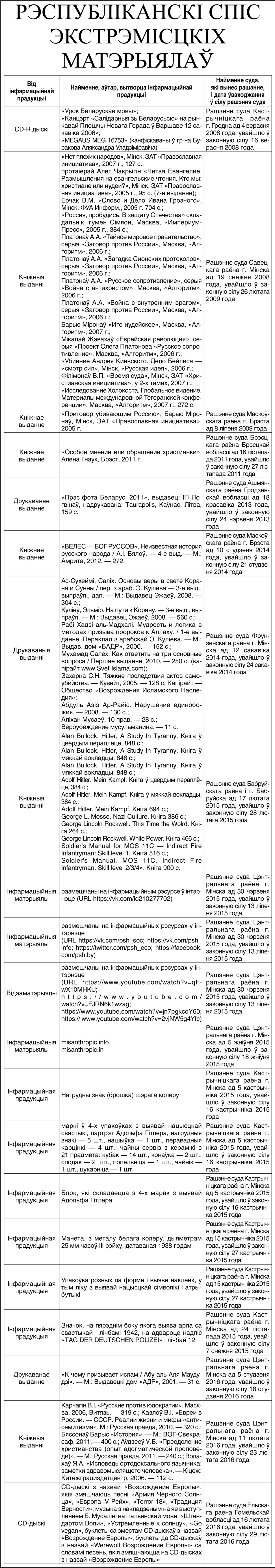 “Звязда” апублікавала спіс матэрыялаў, прызнаных экстрэмісцкімі ў Беларусі