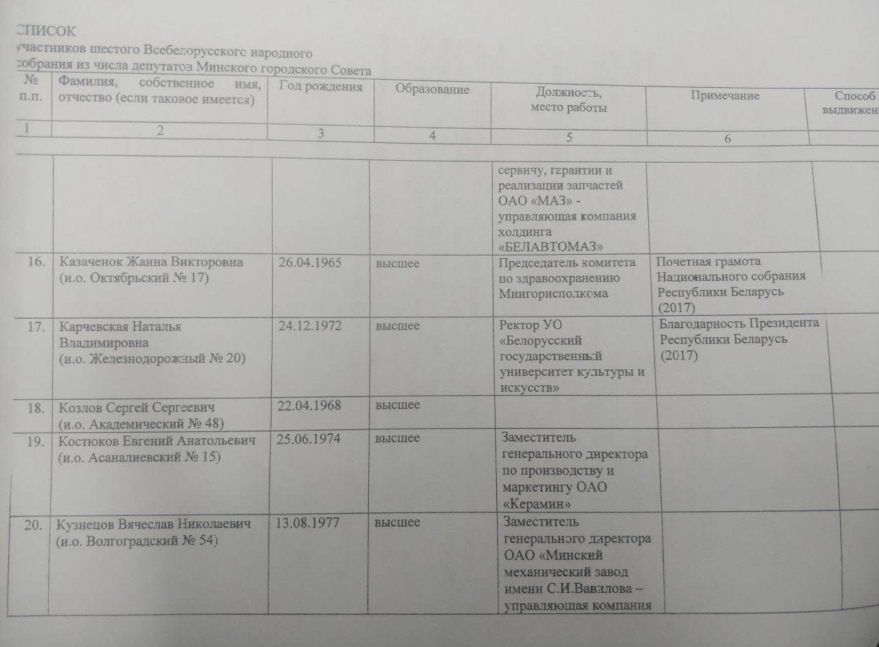 В делегаты ВНС попал минский депутат, осуждённый за злоупотребление властью