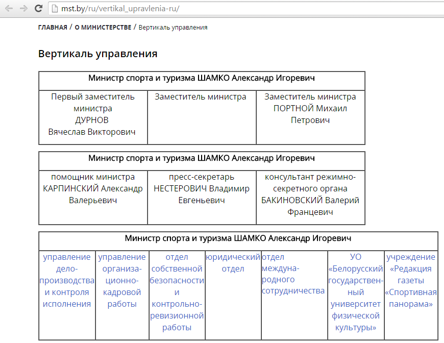 З сайта Мінспорту знікла інфармацыя пра намесніка міністра