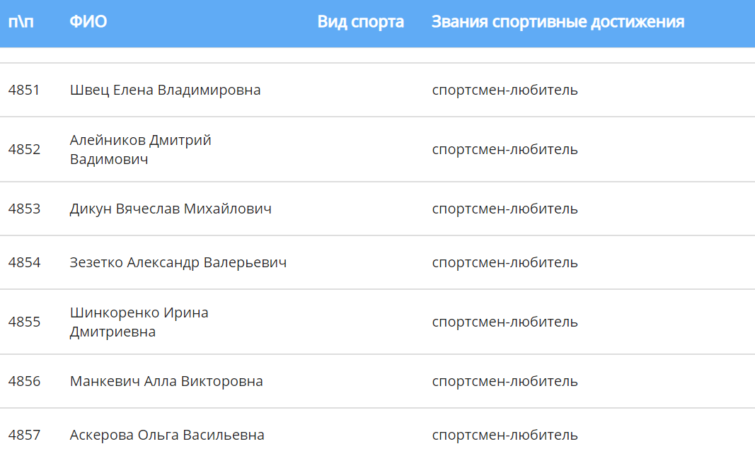 300: письмо спортсменов в поддержку Лукашенко подписывают уборщицы и завхозы