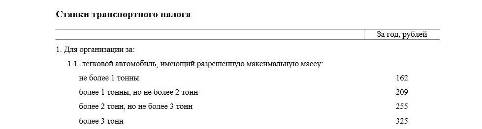 У Беларусі ўведзены транспартны падатак