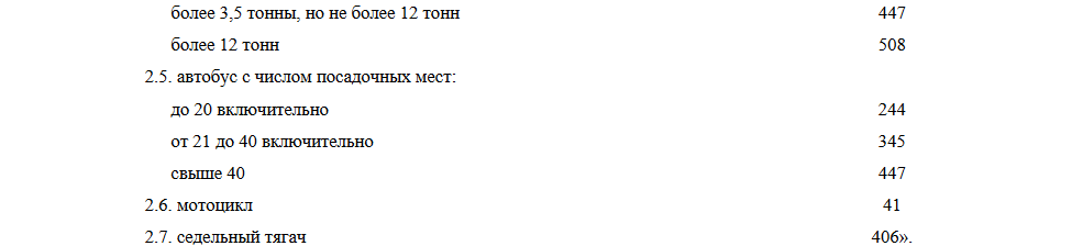 У Беларусі ўведзены транспартны падатак