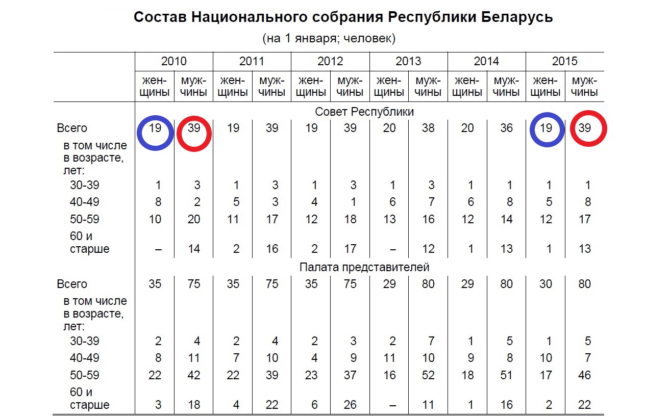 Чаму нельга біць мужчын?