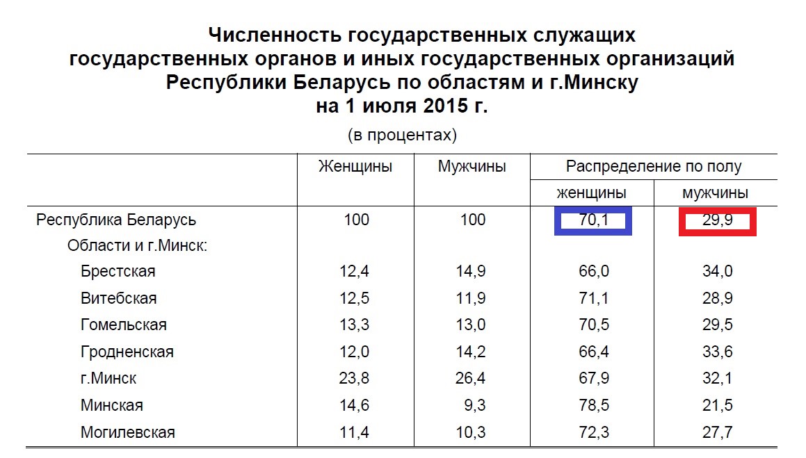 Чаму нельга біць мужчын?