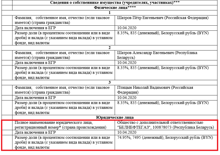 Synesis, попавший под санкции ЕС, связан с Олексиным и Управделами президента