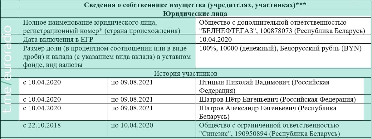 "Сінэзіс" працягвае спробы вывесці свае кампаніі з-пад санкцый