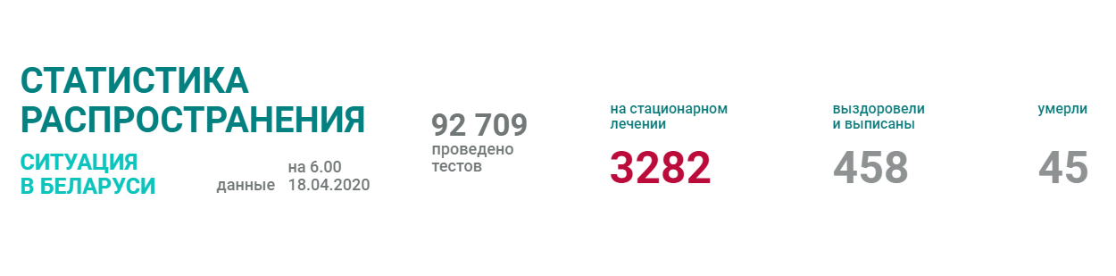 Чего не хватает на официальном сайте со статистикой по коронавирусу в Беларуси