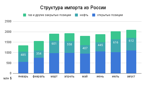 “Пока не надо ничего понимать”: как “Нафтан” успешно работает под санкциями США